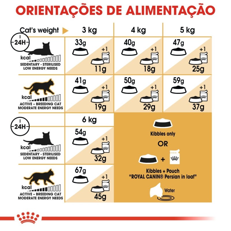 Ração para gato Royal Canin Persian adulto