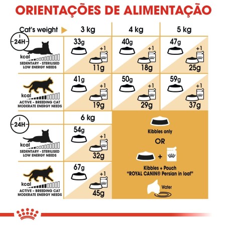 Ração para gato Royal Canin Persian adulto