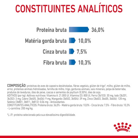 Ração para gato adulto  - Royal Canin Light Weight Care