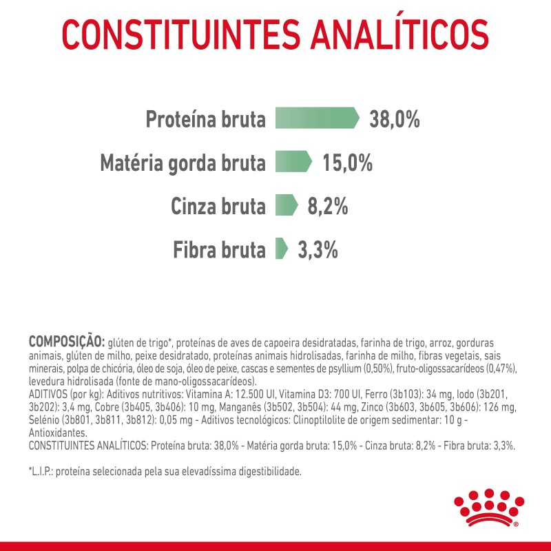 Ração para gato adulto - Royal Canin Digestive Care