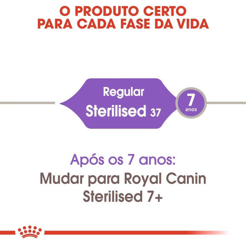 Ração para gato Royal Canin Sterilised 37