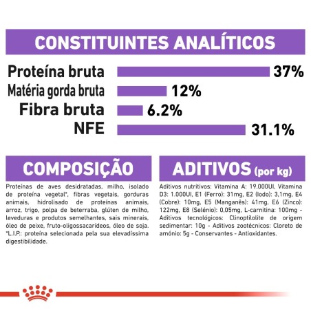 Ração para gato Royal Canin Sterilised 37