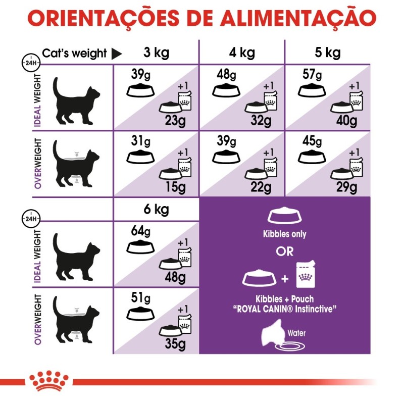 Ração para gato Royal Canin Sensible