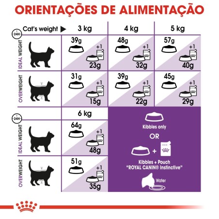 Ração para gato Royal Canin Sensible