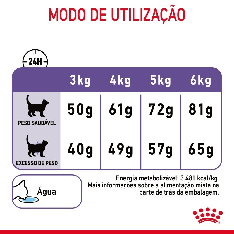 Ração para gato adulto - Royal Canin Appetite Control Care