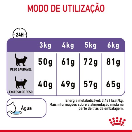 Ração para gato adulto - Royal Canin Appetite Control Care