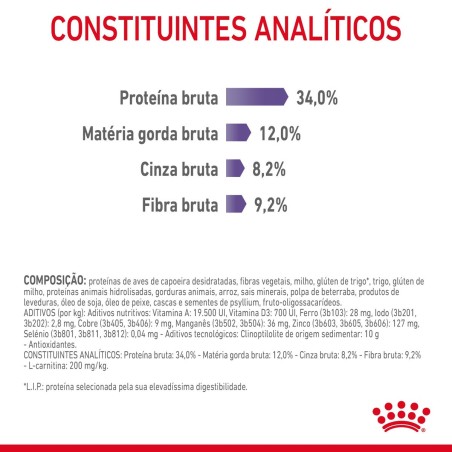 Ração para gato adulto - Royal Canin Appetite Control Care