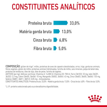 Ração para gato adulto - Royal Canin Urinary Care