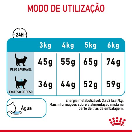 Ração para gato adulto - Royal Canin Urinary Care