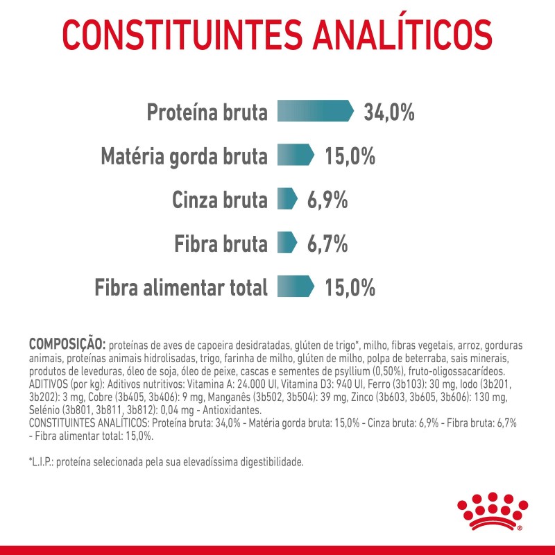 Ração para gato adulto - Royal Canin Hairball Care