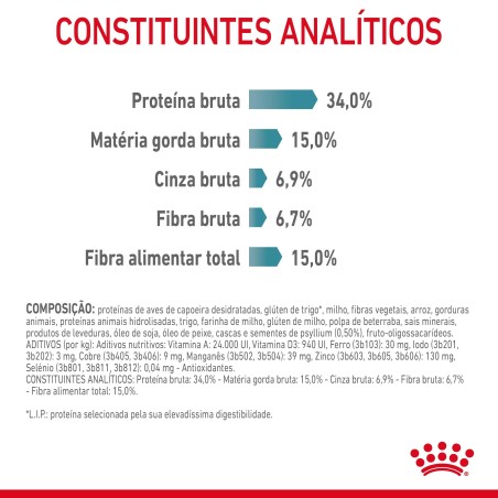 Ração para gato adulto - Royal Canin Hairball Care
