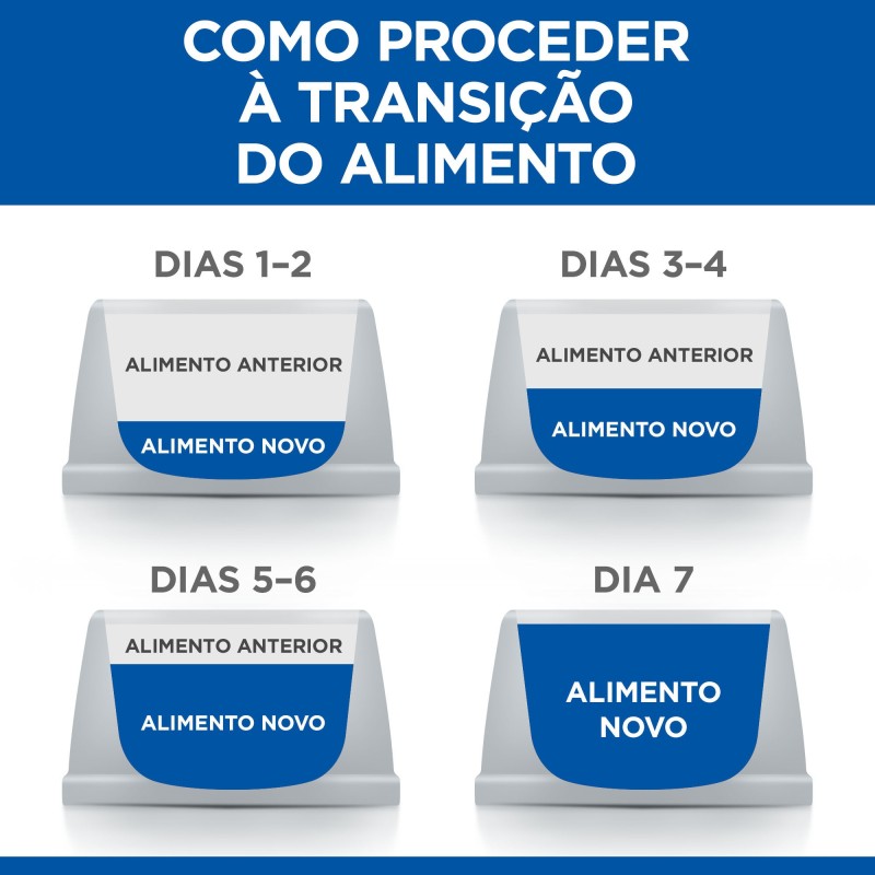 Ração para cães de porte grande - Hill's Adult Large
