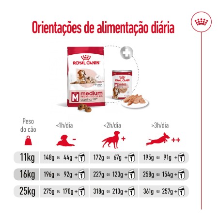 Ração para cão Royal Canin Medium Ageing 10+