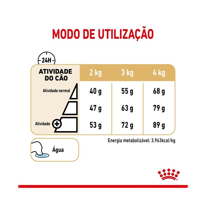 Ração para cão Royal Canin Yorkshire Terrier 5+