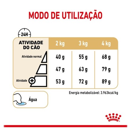 Ração para cão Royal Canin Yorkshire Terrier 5+