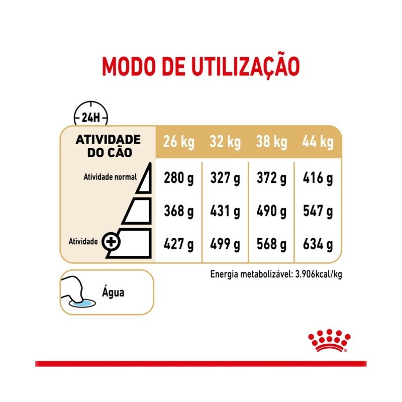 Ração para cão Royal Canin Pastor Alemão 5+