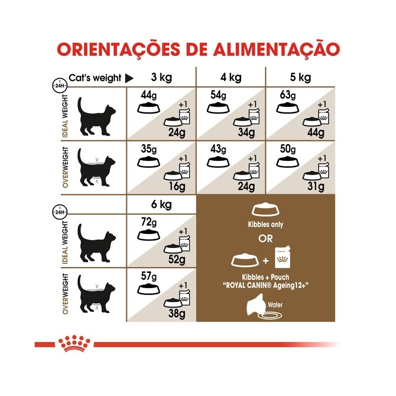 Ração para gato Royal Canin Ageing Sterilised 12+
