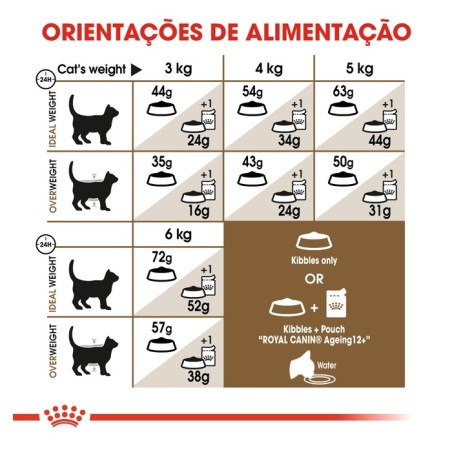 Ração para gato Royal Canin Ageing Sterilised 12+