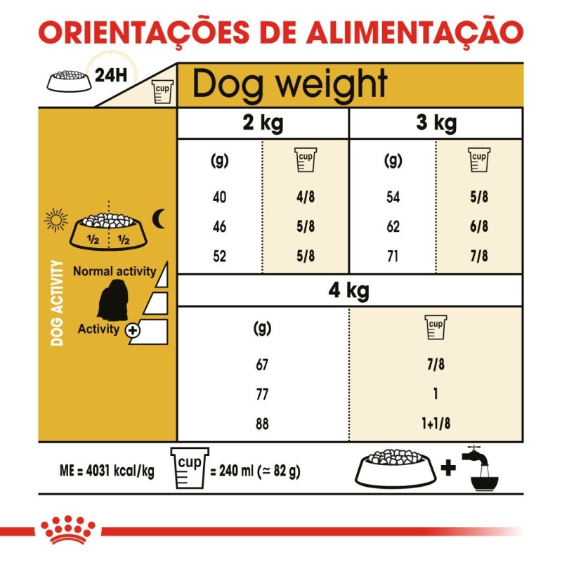 Ração para cão Royal Canin Maltese