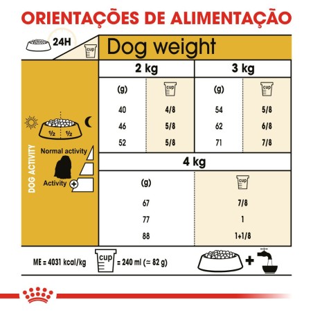 Ração para cão Royal Canin Maltese
