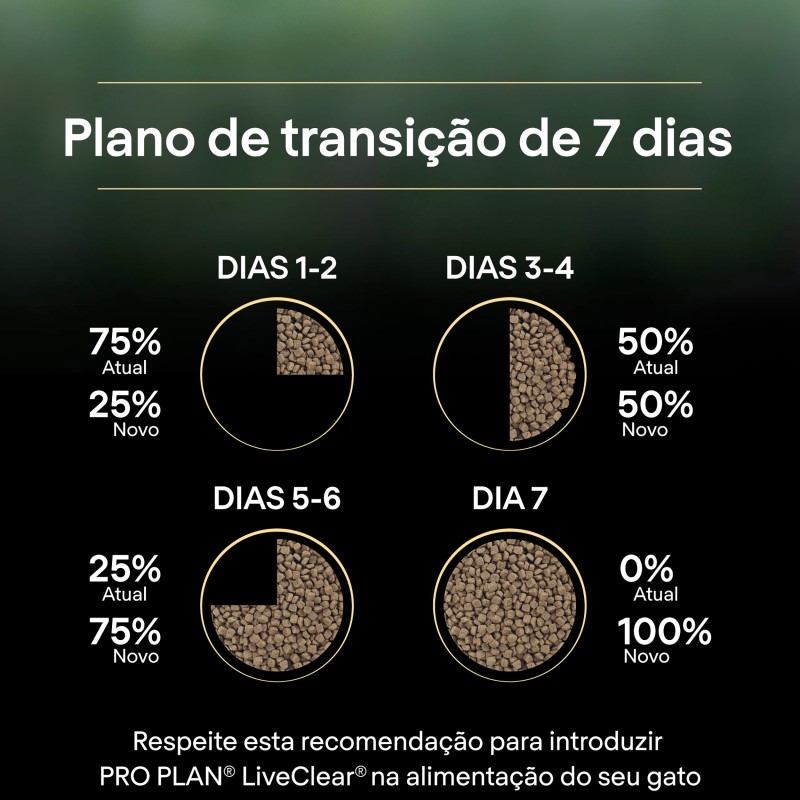 Ração para gato Pro Plan Live Clear Sterilised - Peru
