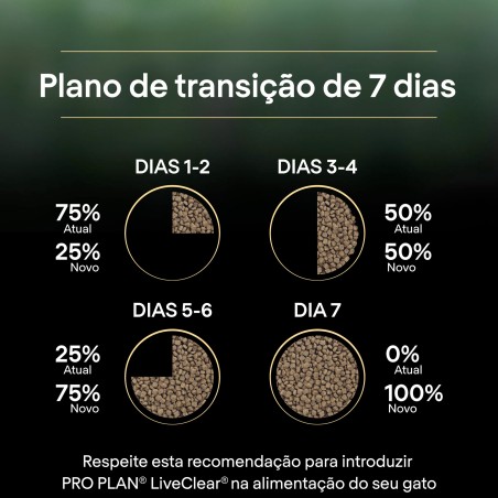 Ração para gato sénior Pro Plan Live Clear 7+ Sterilised - Peru