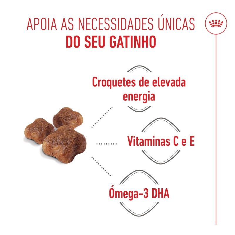 Ração para gato Royal Canin Mother and Babycat