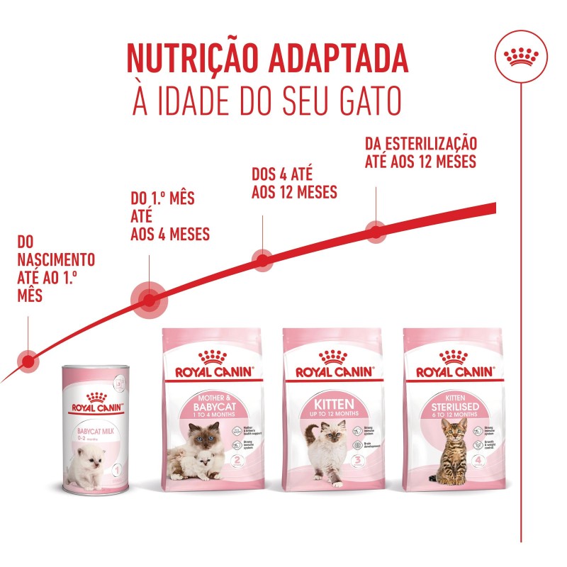 Ração para gato Royal Canin Mother and Babycat