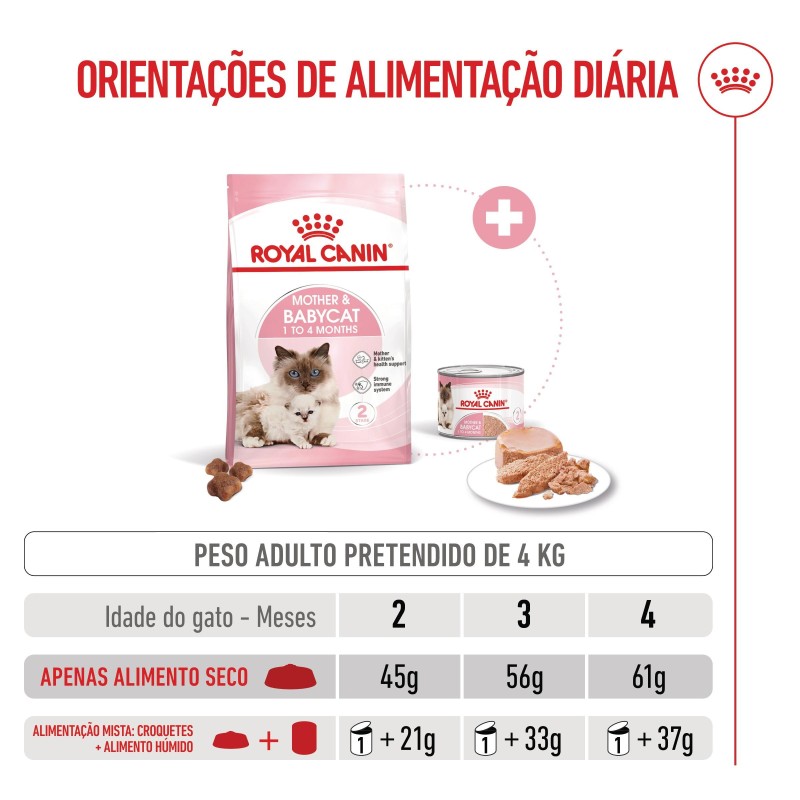 Ração para gato Royal Canin Mother and Babycat
