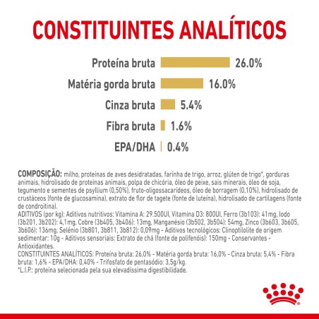 Ração para cão Royal Canin Pomerian