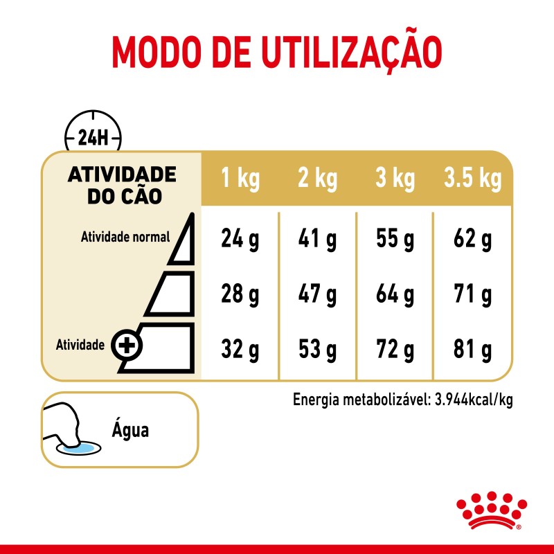 Ração para cão Royal Canin Pomerian