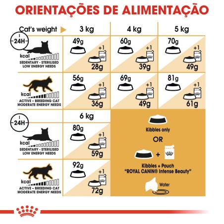 Ração para gato Royal Canin Sphynx Adulto