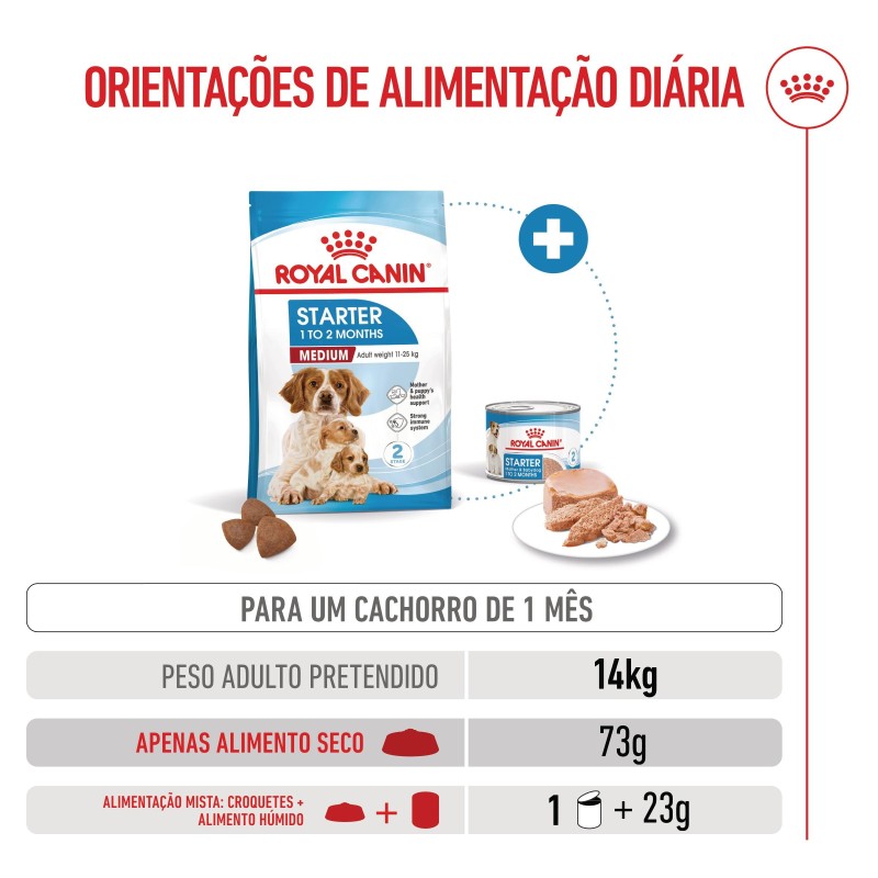 Ração para cão - Royal Canin Medium Starter Mother & Babydog
