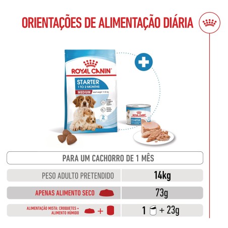 Ração para cão - Royal Canin Medium Starter Mother & Babydog