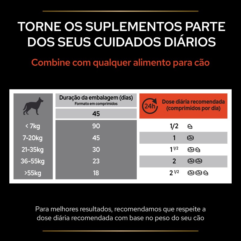 Suplemento vitamínico para cão - Pro Plan Multivitamins+