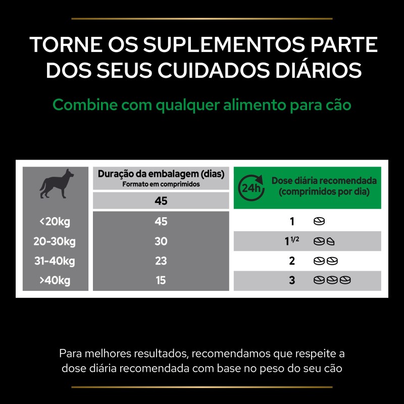 Suplemento protetor para cão - Pro Plan Natural Defences+