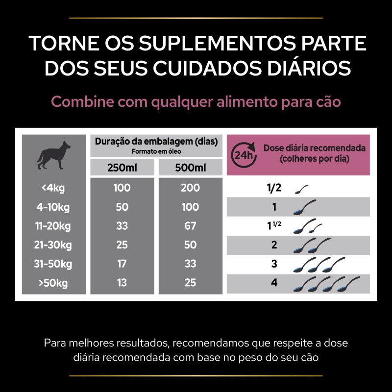Suplemento para pele pelo saudáveis para cão - Pro Plan Skin & Coat+