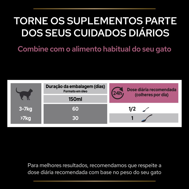 Suplemento para pele pelo saudáveis para gatos - Pro Plan Skin & Coat+