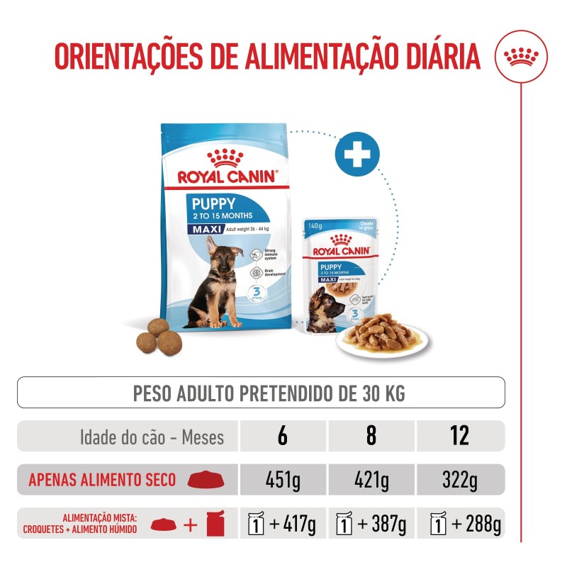 Ração para cão - Royal Canin Maxi Puppy