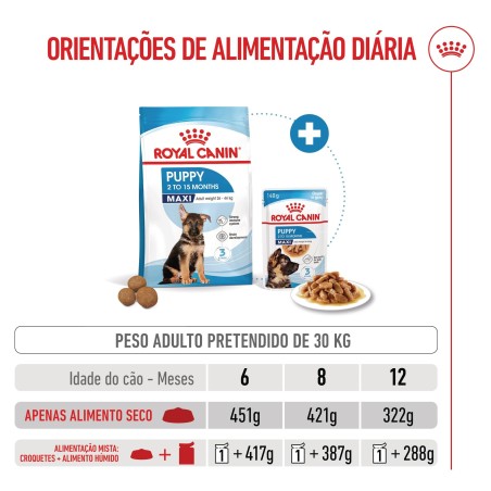 Ração para cão - Royal Canin Maxi Puppy