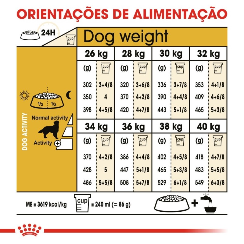 Ração para cão Royal Canin Golden Retriever