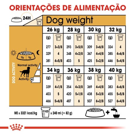Ração para cão Royal Canin Labrador Retriever Esterilizado
