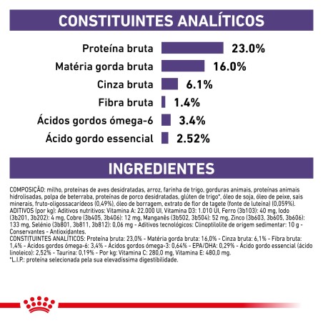 Ração para cão de porte médio - Royal Canin Adult Medium Dogs