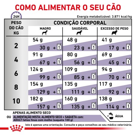 Ração para cão de porte pequeno - Royal Canin Adult Small Dogs