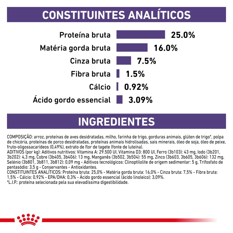 Ração para cão de porte pequeno - Royal Canin Adult Small Dogs