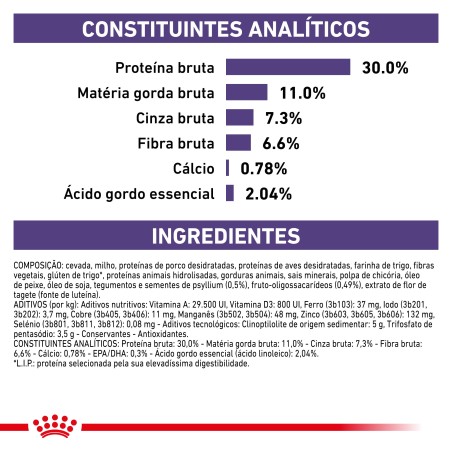 Ração para cão esterilizado - Royal Canin Neutered Adult Small Dogs