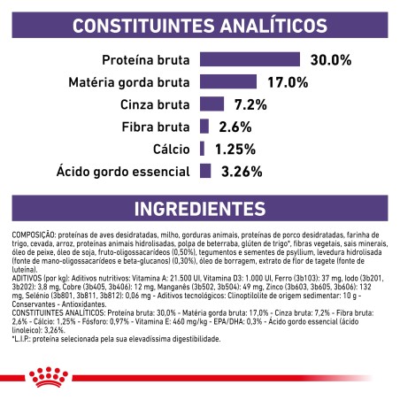 Ração para cachorro esterilizado - Royal Canin Neutered Junior