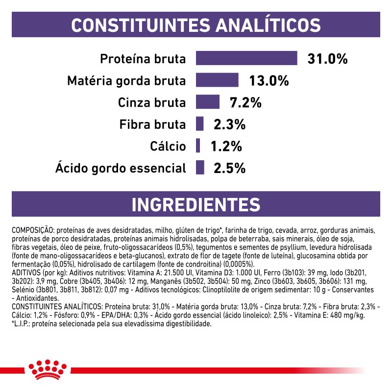 Ração para cachorro esterilizado - Royal Canin Neutered Junior Large Dogs
