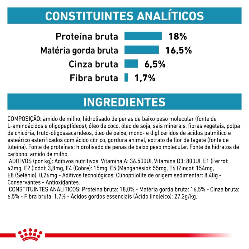 Ração para cão Royal Canin Anallergenic