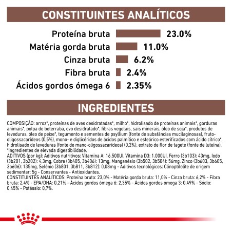 Ração para cão Royal Canin Gastrointestinal Moderate Calorie